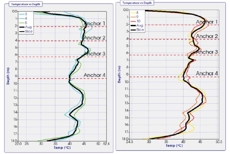 Bengaluru-TIP-SoilFaceWiresExcavationFaceWires