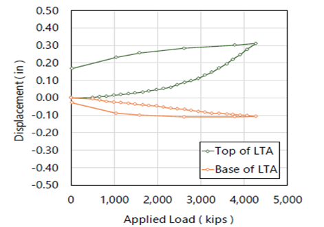 Figure 2-1