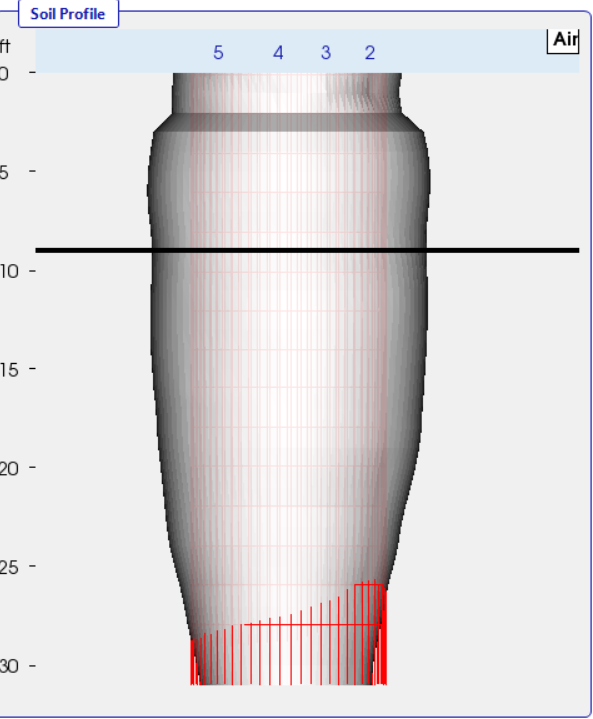 Figure 4 Shaft 3-dimension view showing defective bottom