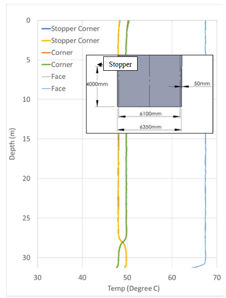 COMSOL-FigureModel